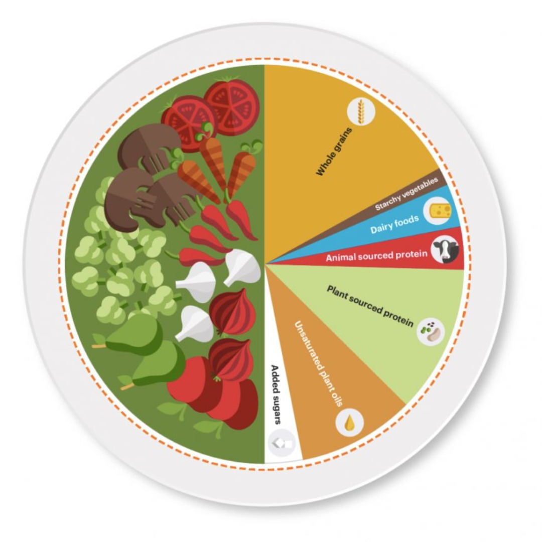 The Planetary Health Diet